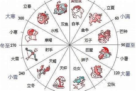 12 21 星座|12月21日出生的星座